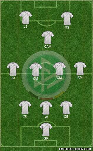 Germany Formation 2013