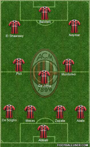 A.C. Milan Formation 2013