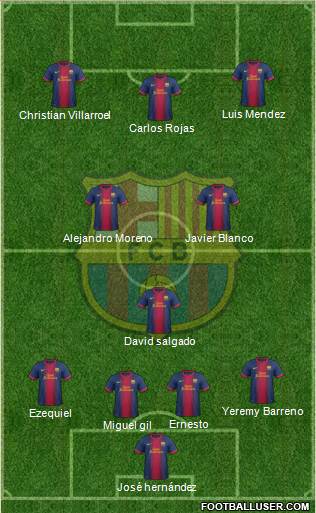 F.C. Barcelona Formation 2013