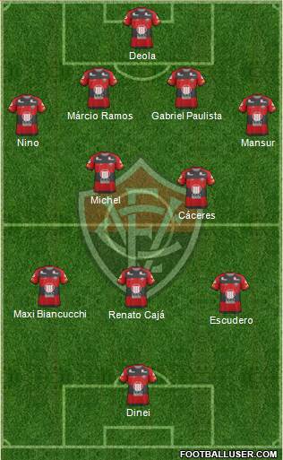 EC Vitória football formation