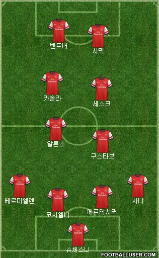 Arsenal Formation 2013