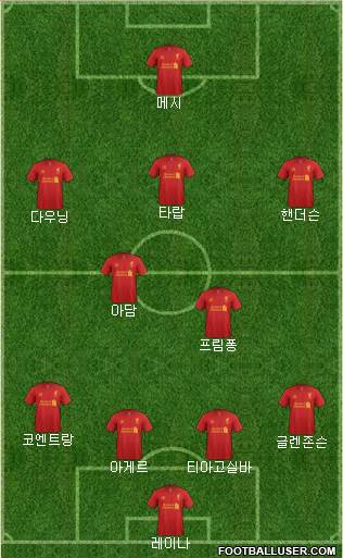 Liverpool Formation 2013