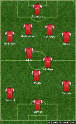 Arsenal Formation 2013