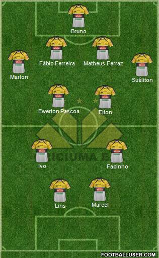 Criciúma EC football formation