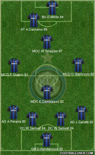 F.C. Internazionale Formation 2013