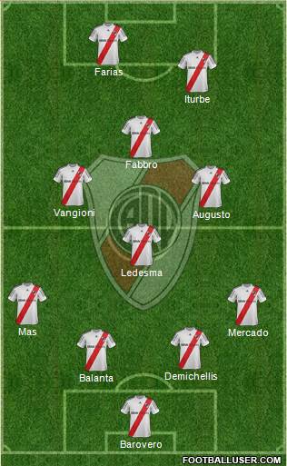 River Plate Formation 2013