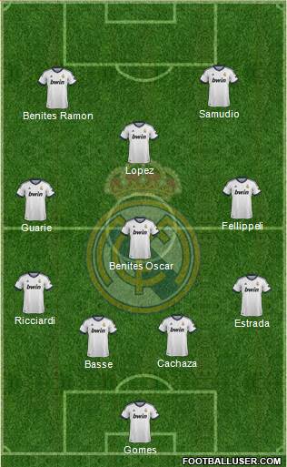 Real Madrid C.F. Formation 2013