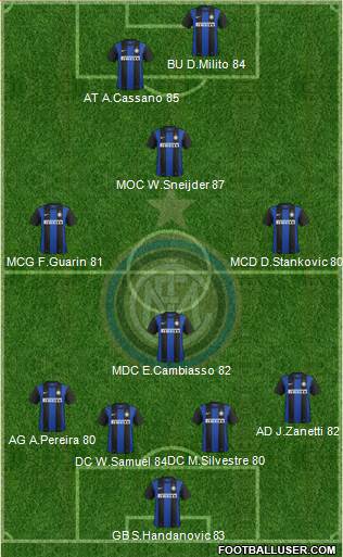 F.C. Internazionale Formation 2013