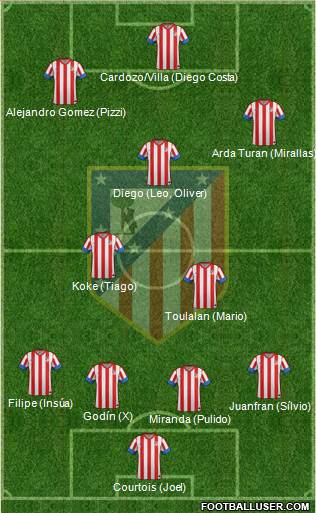 C. Atlético Madrid S.A.D. Formation 2013