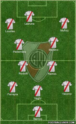 River Plate Formation 2013