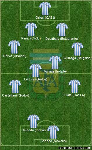 Argentina Formation 2013
