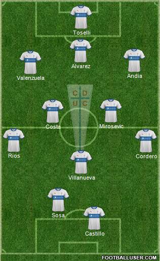 CD Universidad Católica Formation 2013