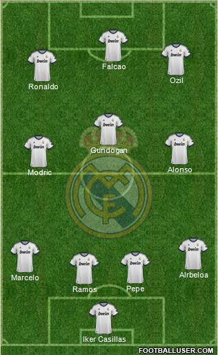 Real Madrid C.F. Formation 2013