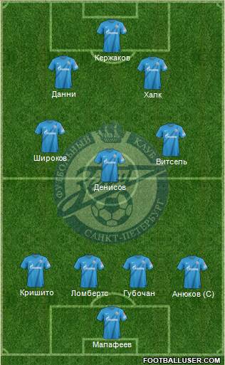 Zenit St. Petersburg Formation 2013