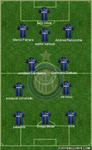 F.C. Internazionale Formation 2013