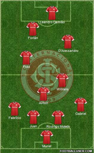 SC Internacional Formation 2013