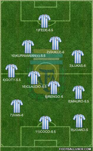 Argentina Formation 2013