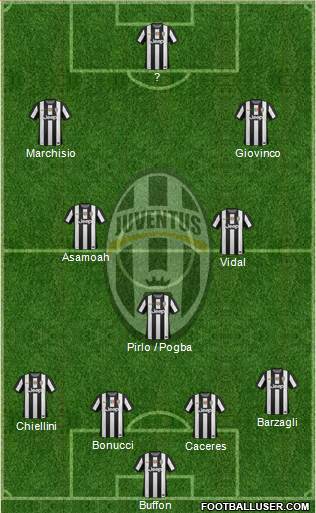Juventus Formation 2013
