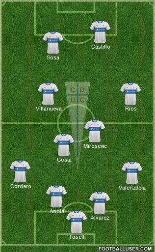 CD Universidad Católica Formation 2013