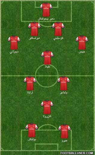 Arsenal Formation 2013