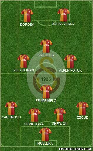 Galatasaray SK Formation 2013