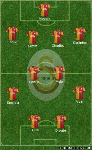 Galatasaray SK Formation 2013