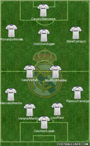 Real Madrid C.F. Formation 2013