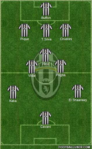Juventus Formation 2013