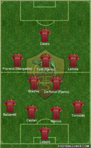AS Roma Formation 2013