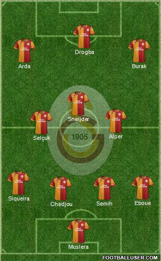 Galatasaray SK Formation 2013