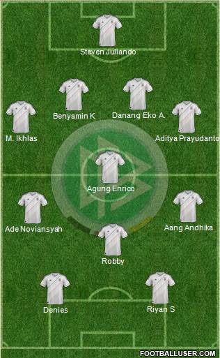 Germany Formation 2013