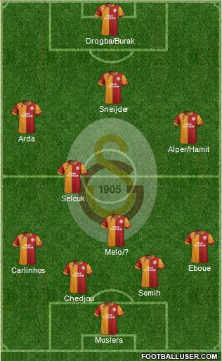 Galatasaray SK Formation 2013