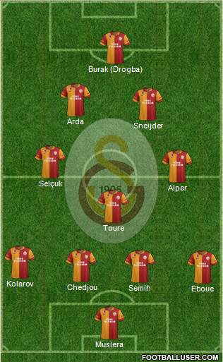 Galatasaray SK Formation 2013