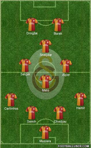 Galatasaray SK Formation 2013