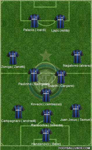 F.C. Internazionale Formation 2013