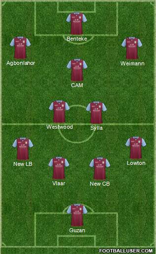 Aston Villa Formation 2013