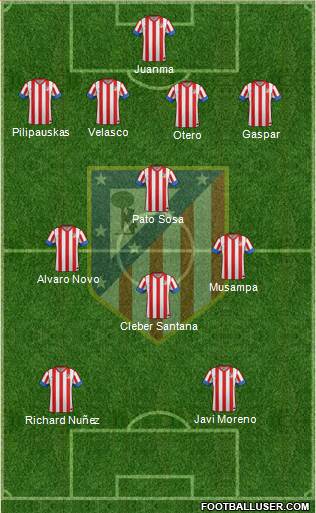 C. Atlético Madrid S.A.D. Formation 2013