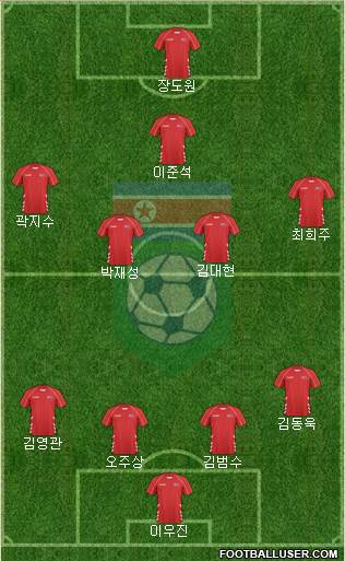 Korea DPR Formation 2013