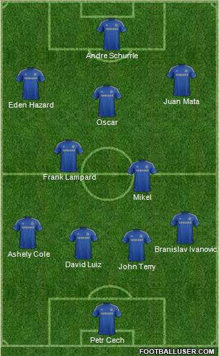 Chelsea Formation 2013