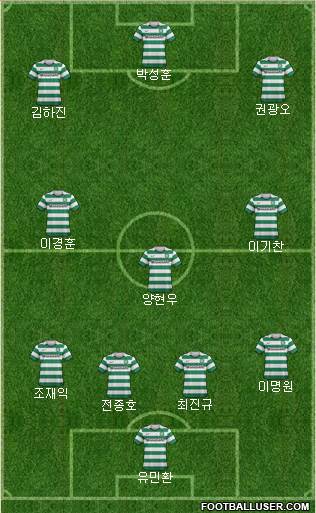 Celtic Formation 2013