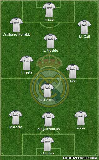Real Madrid C.F. Formation 2013