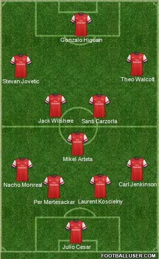 Arsenal Formation 2013