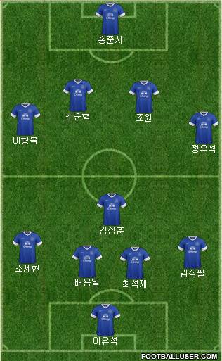 Everton Formation 2013
