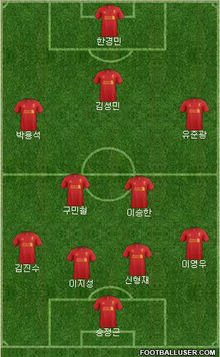 Liverpool Formation 2013
