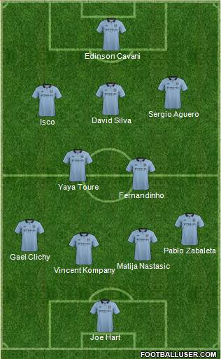 Manchester City Formation 2013