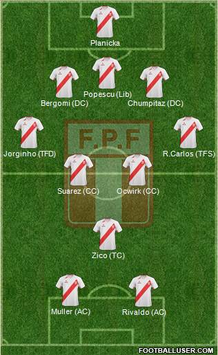 Peru Formation 2013