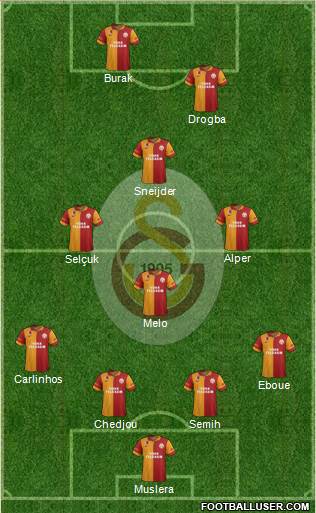 Galatasaray SK Formation 2013