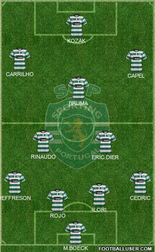 Sporting Clube de Portugal - SAD Formation 2013
