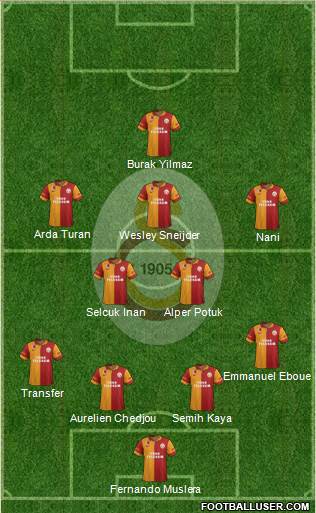 Galatasaray SK Formation 2013