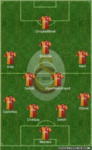 Galatasaray SK Formation 2013